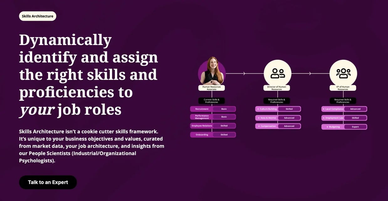 comprehensive view of organizational