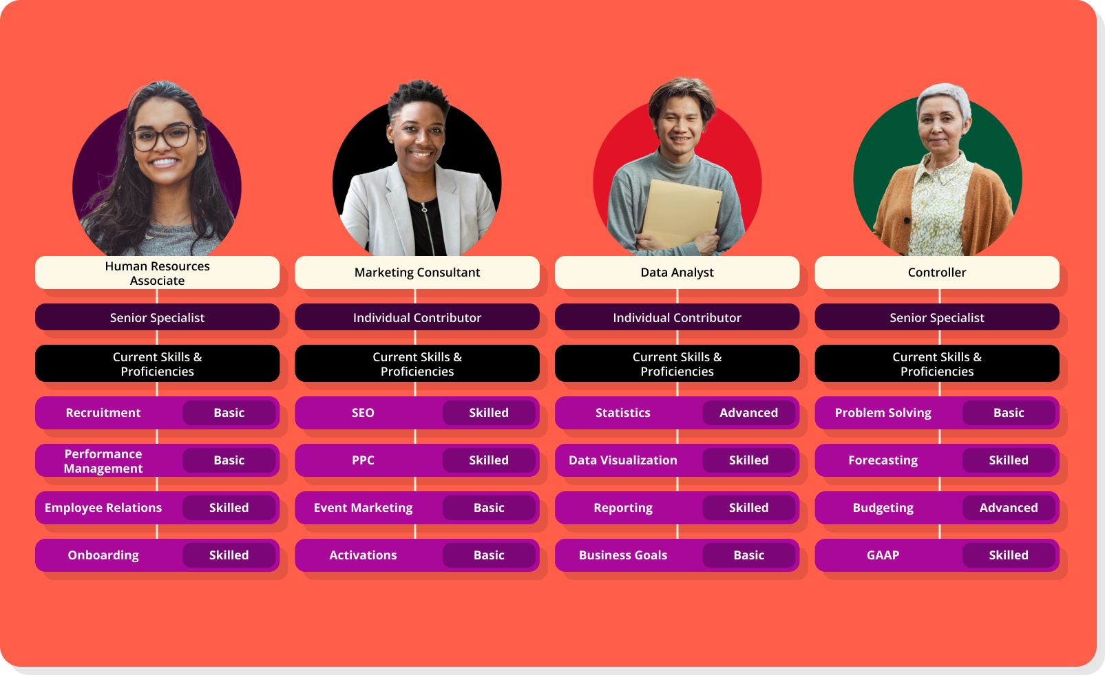 talent blueprint skills intelligence