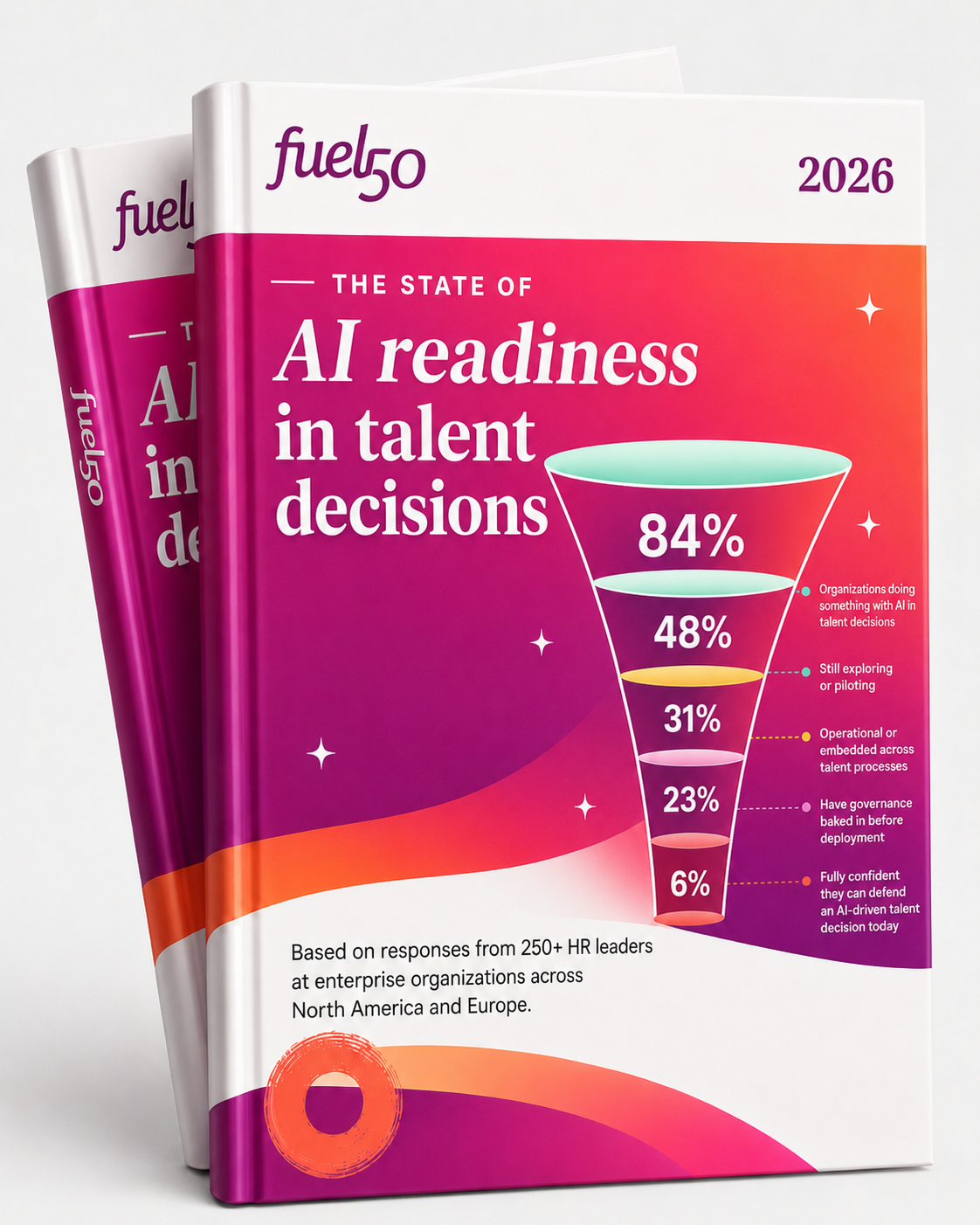 The State of AI in Talent Decisions