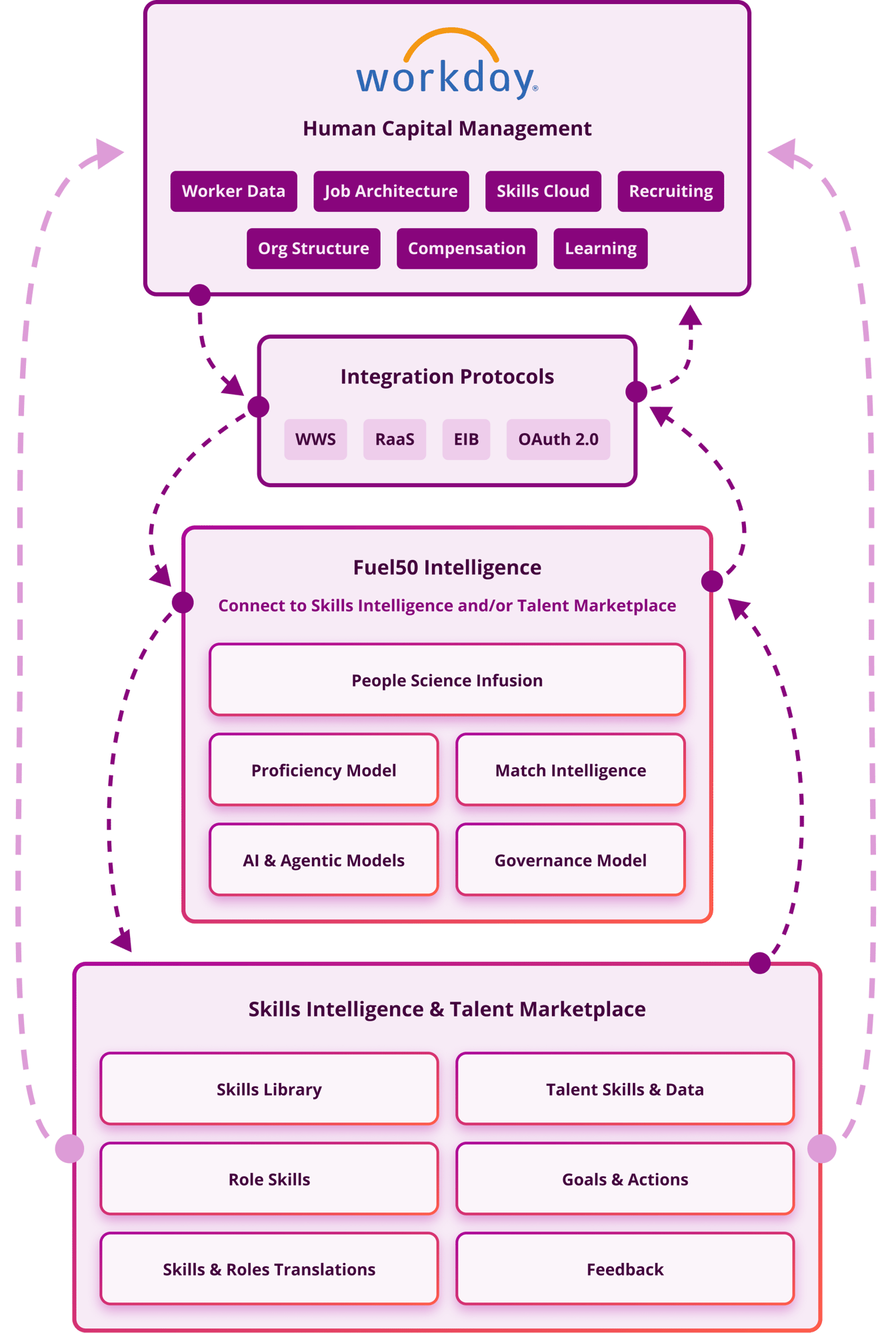 Integration-stack-workday@3x