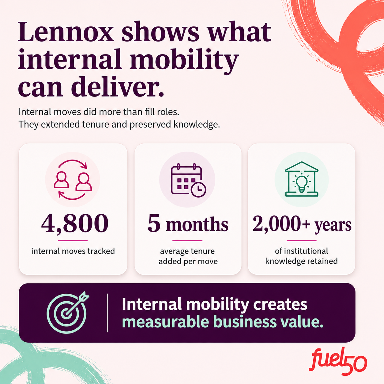 Lennox internal mobility numbers