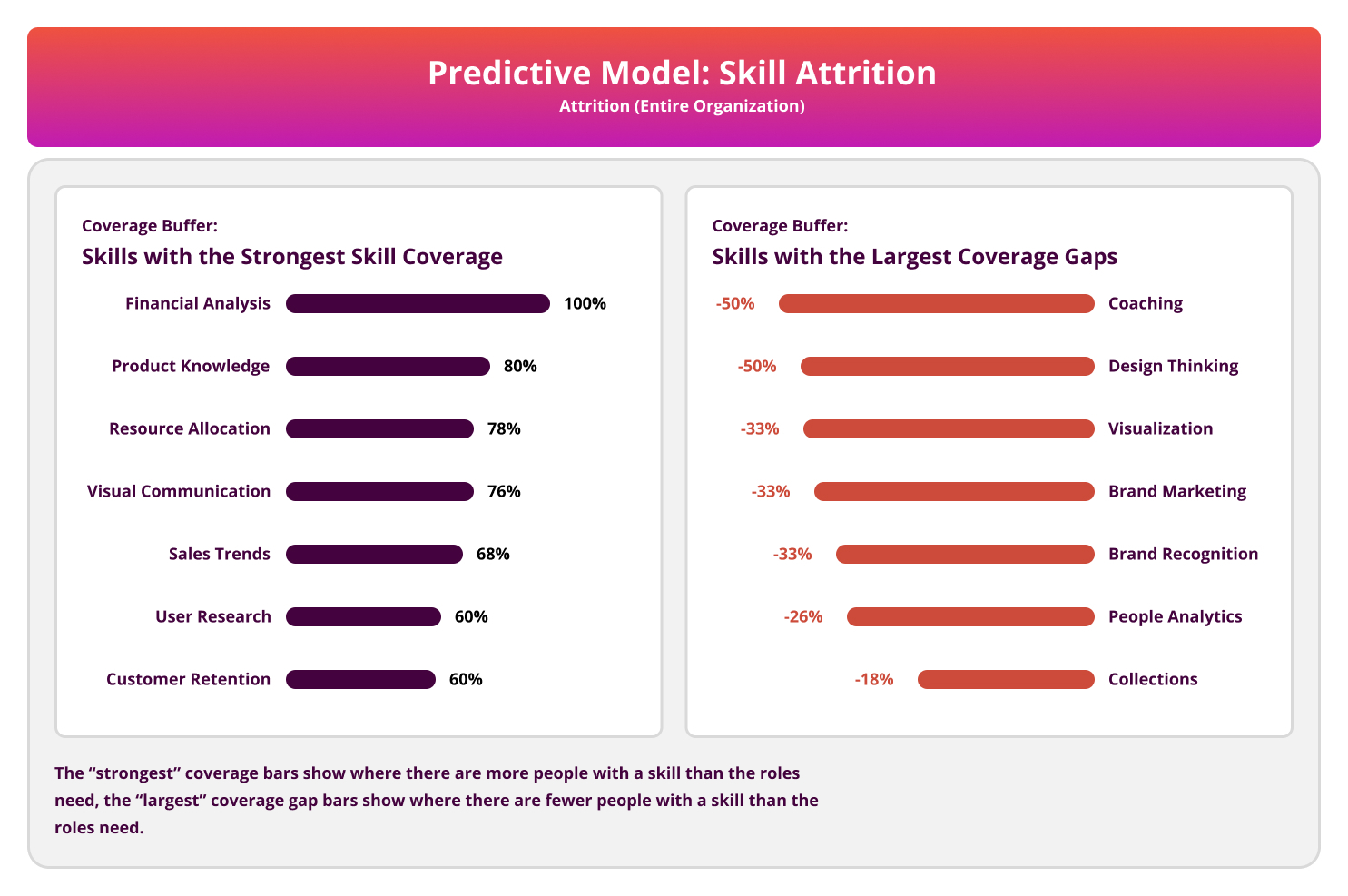 Predictive Model_ Skill Attrition