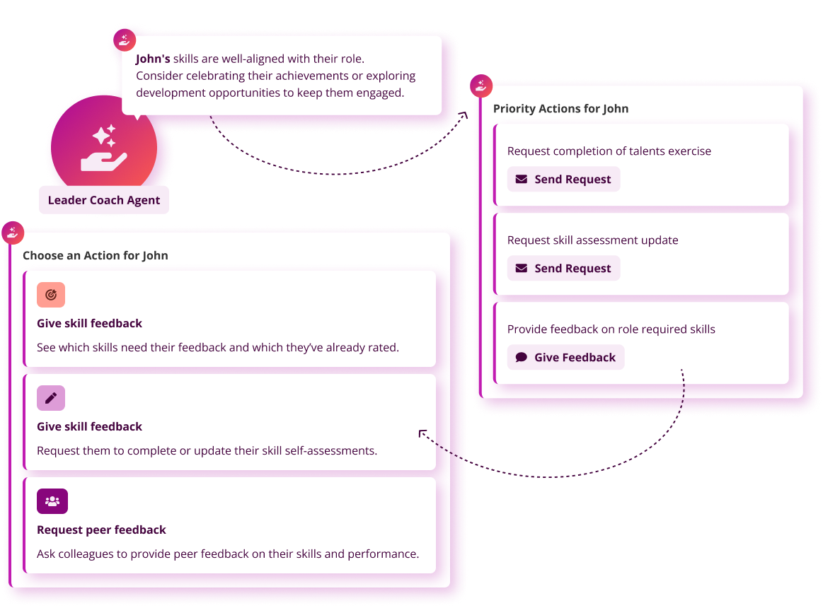 Priority Actions_Elements