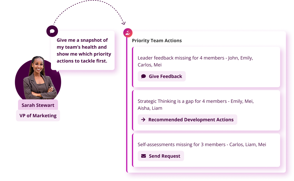 Priority Team Actions_Elements