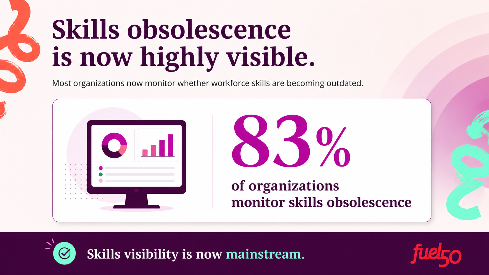 Tracking skills obsolescence in organizations