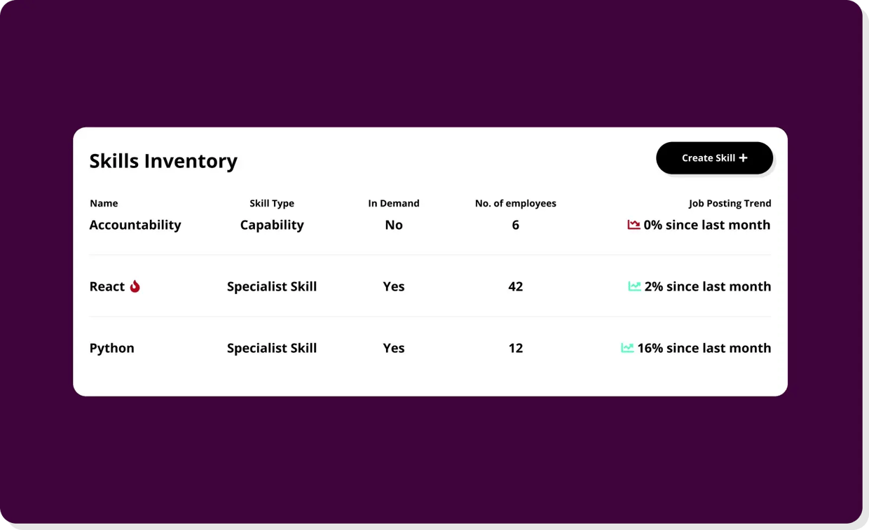 Skill Inventory
