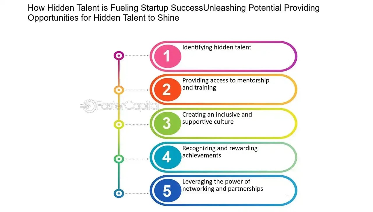 Opportunity Marketplace: What It Is & How to Create One