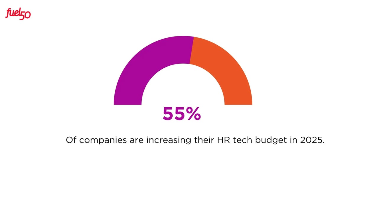 Tech Budget