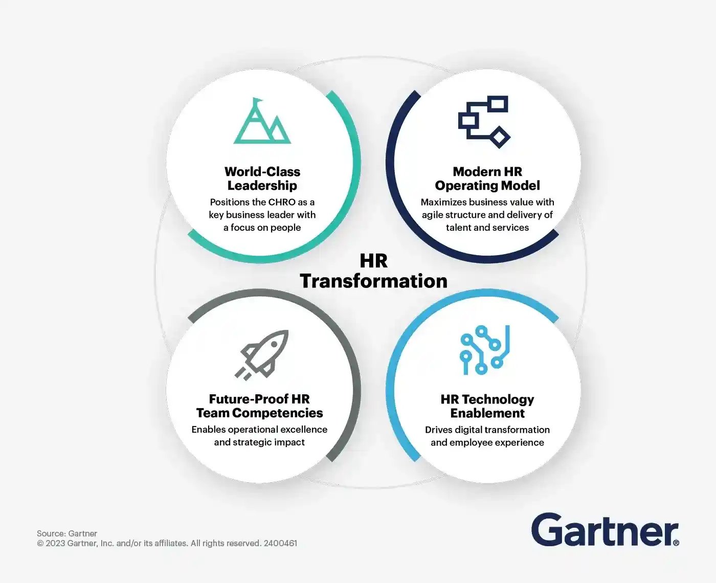 hit your strategic objectives with advanced technologies and data driven insights