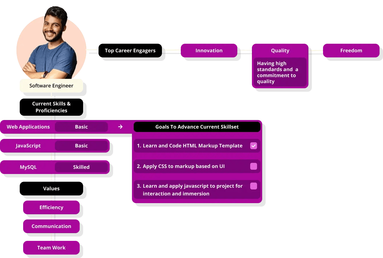hr transformation roadmap is needed for talent management