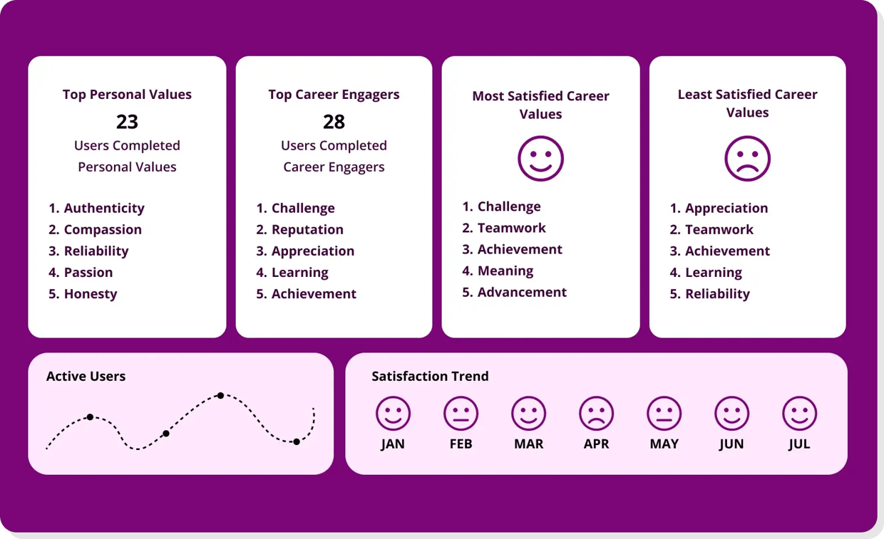 Structure your workforce’s capabilities