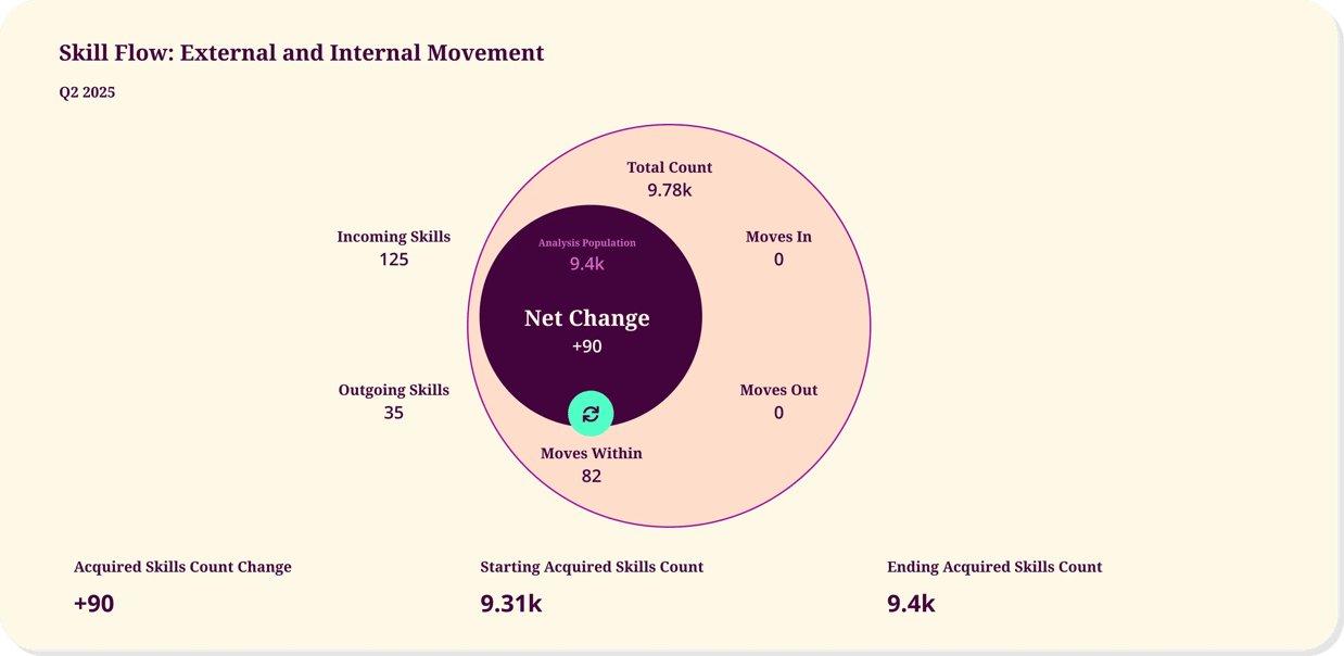 employee engagement 1/2–6 career paths 2/3–12