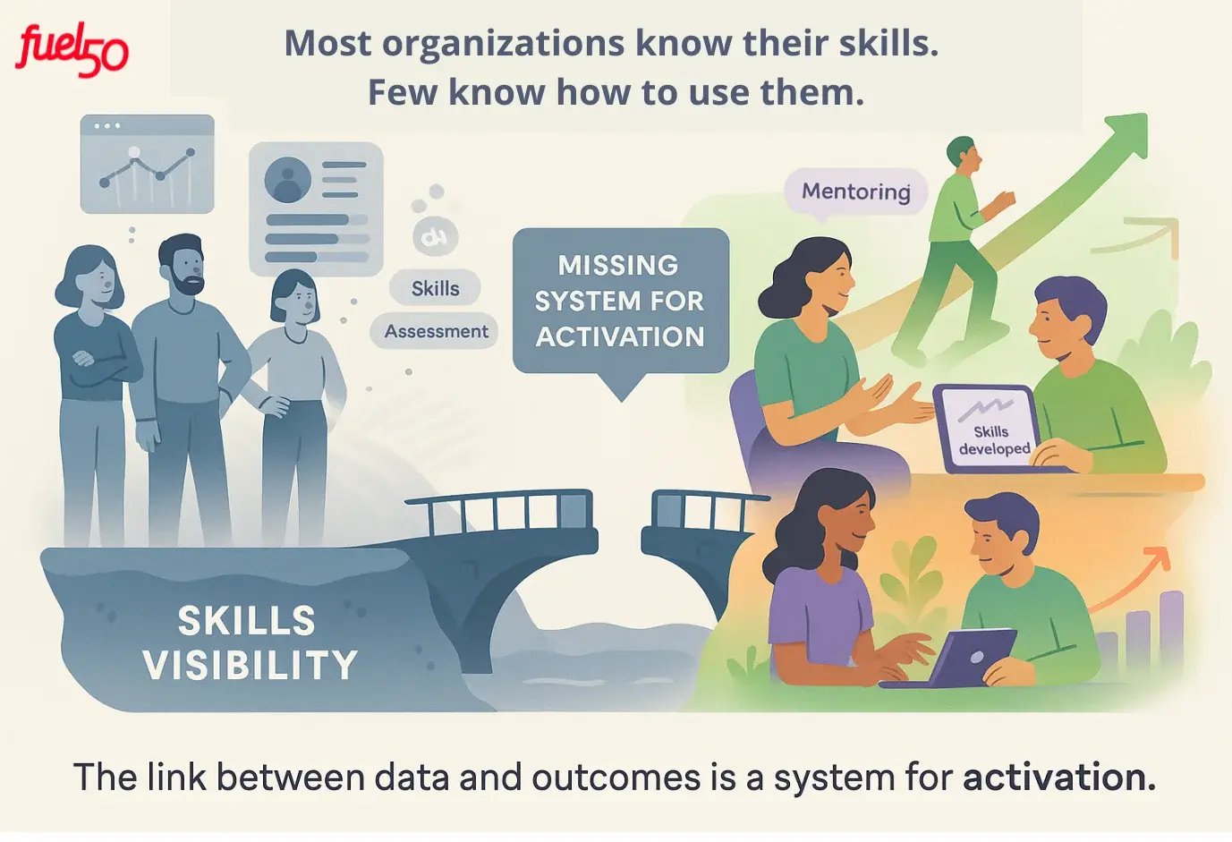 The Skills ROI Problem: Why Most Skills Strategies Fail to Show Impact – Fuel50