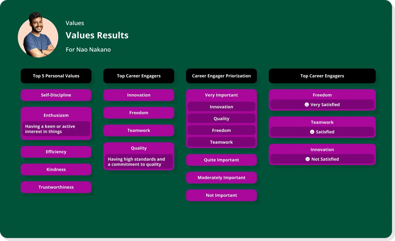growth 2/3–6 ideas 1/2–5 succeed 1/2–3