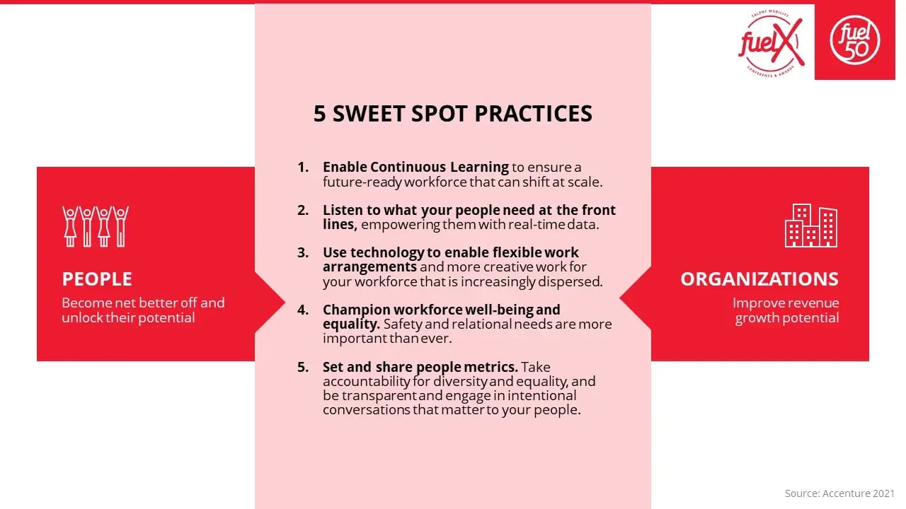 Net Better Off Accenture Fuel50