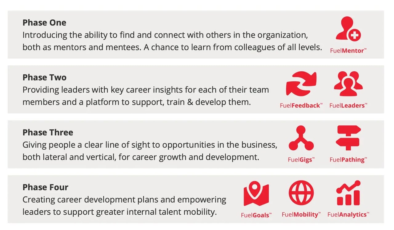 workplace mentoring programs 0/4–10 employee development 0/2–4 workplace mentoring 0/6–15 creating mentorship programs 0/1–2 formal mentorship programs 0/1–2 impactful mentoring programs 0/1–2 program participants 0/2–4 workplace culture 0/2–4 both the mentor 0/