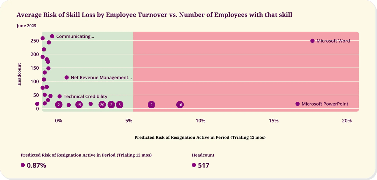 Every HR Team Has Data but Few Have Clarity—Here’s How Fuel50 Insights Fixes That – Fuel50