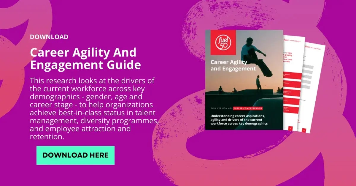 What Is Workforce Capacity Planning?&nbsp; – Fuel50