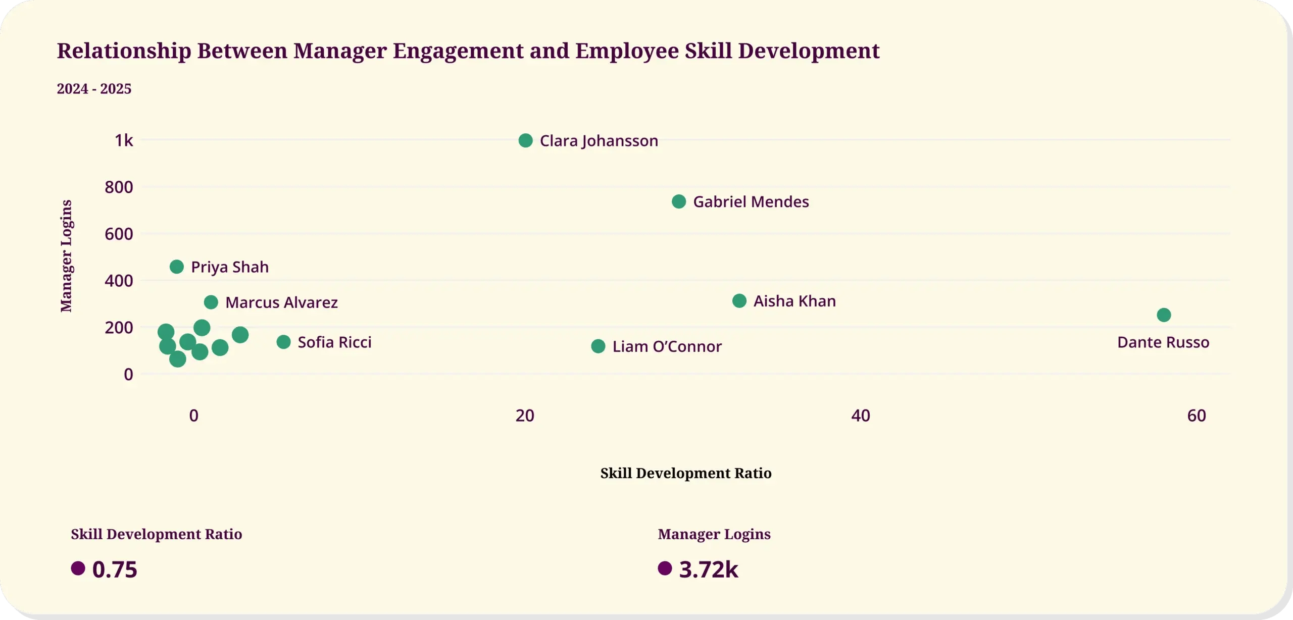 Every HR Team Has Data but Few Have Clarity—Here’s How Fuel50 Insights Fixes That&nbsp; – Fuel50
