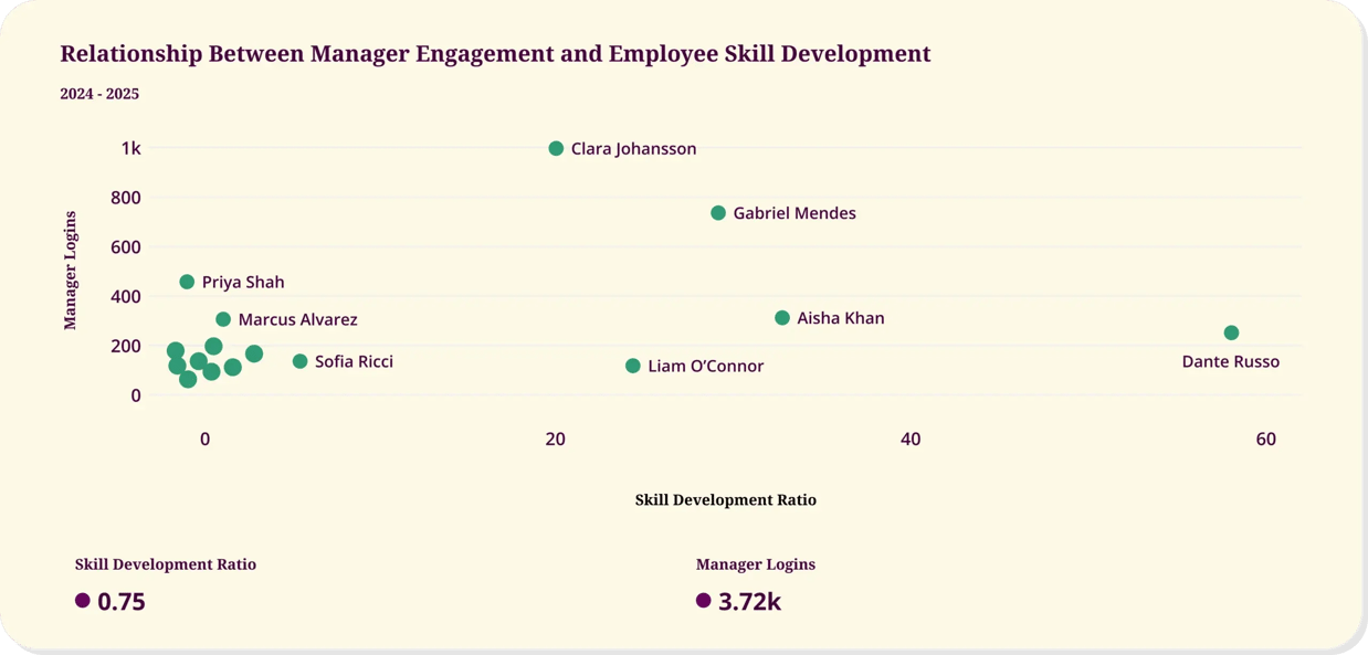 Every HR Team Has Data but Few Have Clarity—Here’s How Fuel50 Insights Fixes That&nbsp; – Fuel50