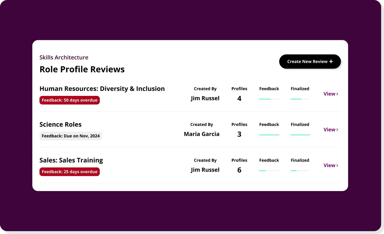 Role-Reviews-1