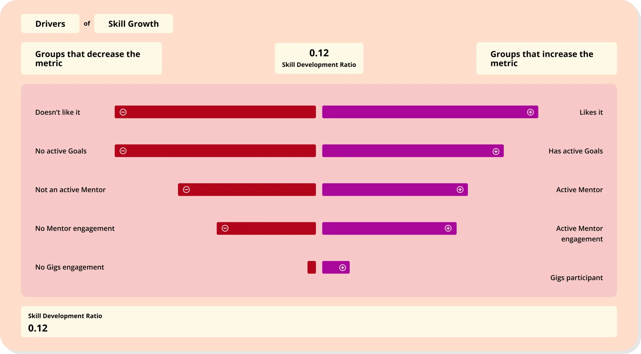Every HR Team Has Data but Few Have Clarity—Here’s How Fuel50 Insights Fixes That&nbsp; – Fuel50