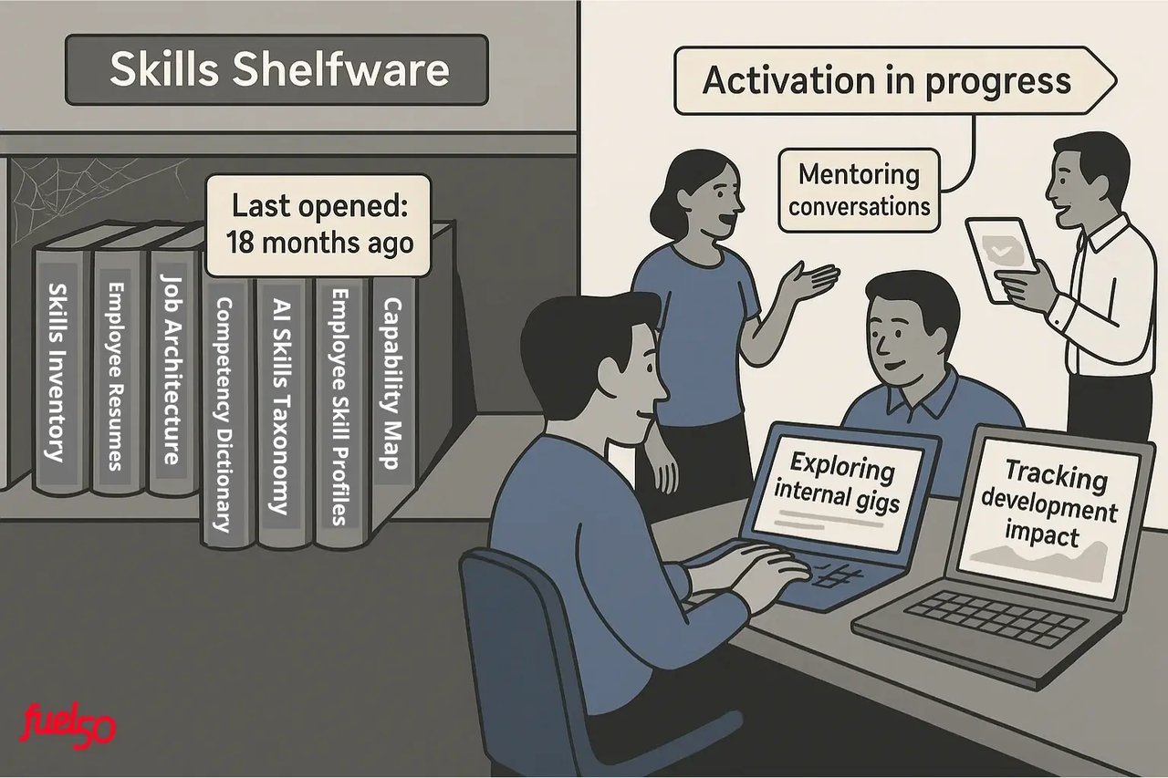 The Skills ROI Problem: Why Most Skills Strategies Fail to Show Impact – Fuel50