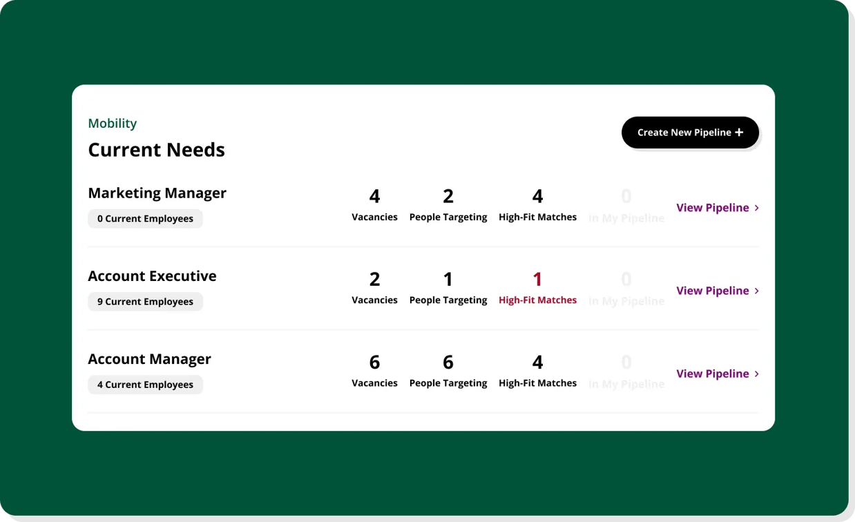 talent intelligence 0/4–8 career paths 0/5–11 skills strategy 1/2–7 succession planning 4/5–12 hr leaders 1/3–4 hidden talent 0/2–4 competitive advantage 0/1–2 career conversations 0/2–6 job descriptions 1/2–3 talent mobility 0/2–6 skills intelligence 0/5–13