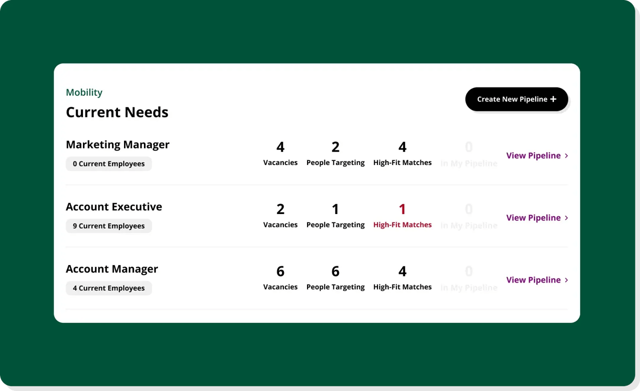 lifelong learning 0/1–2 motivated workforce 0/1–2 empower employees 0/2–3 management systems 1/1–2 reduces skill gaps 0/1–2