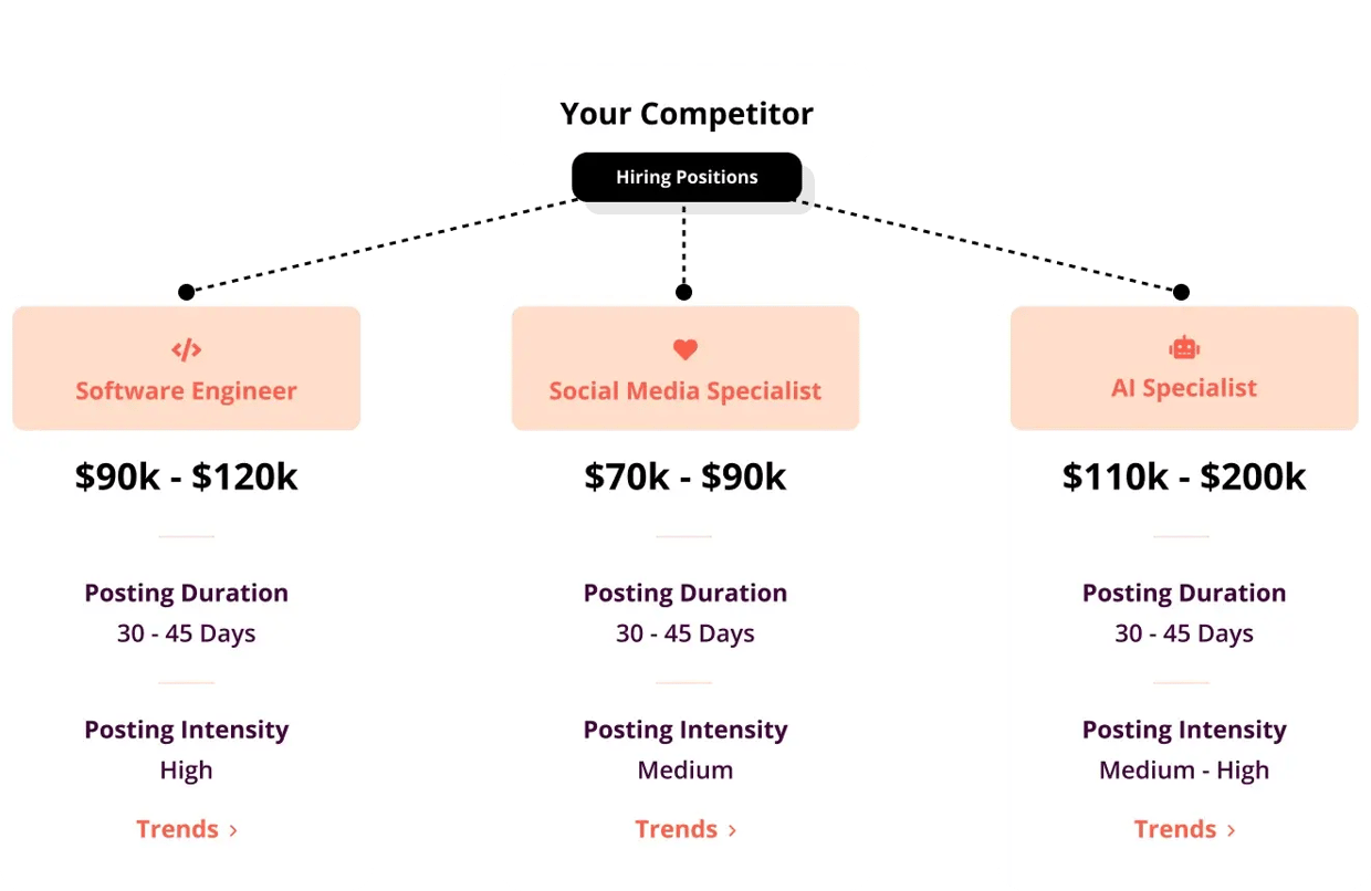 Your Competitor
