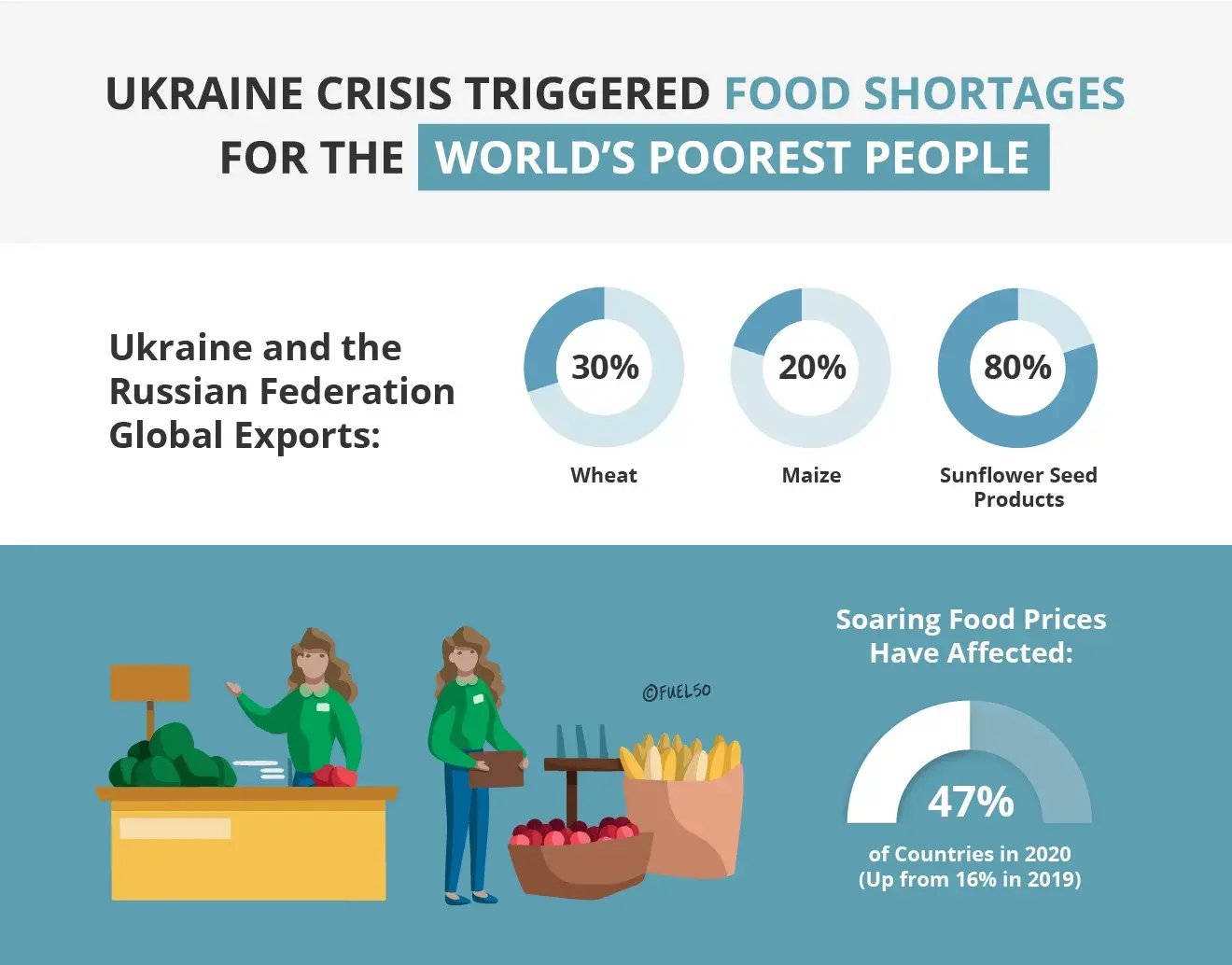Skills Food Shortage