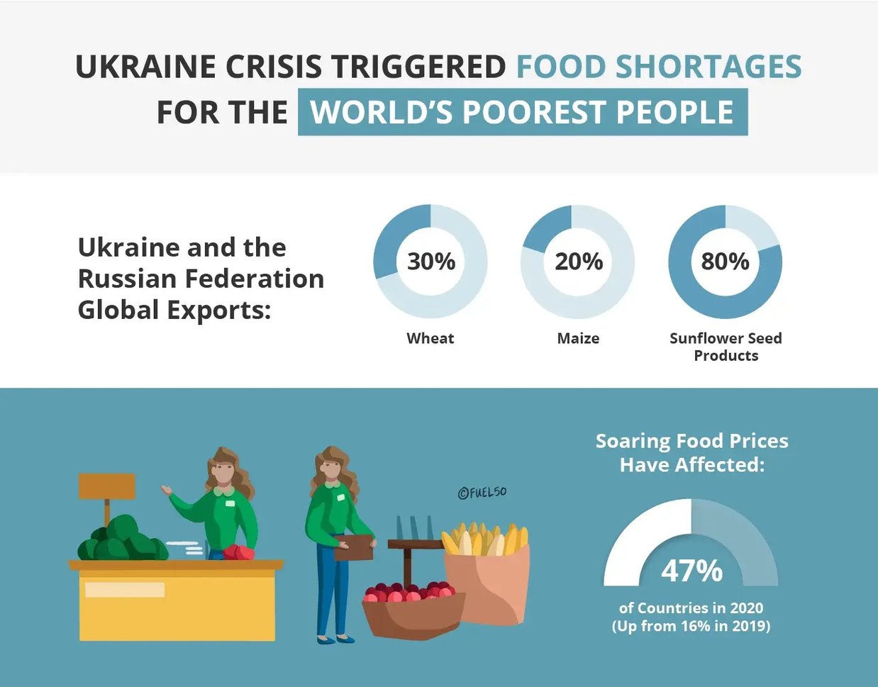 Skills Food Shortage