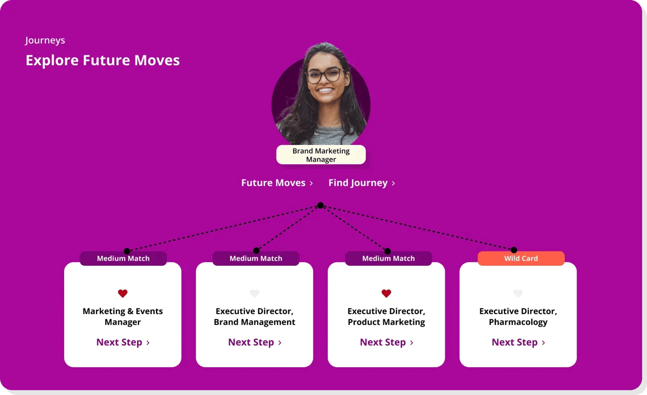 Fuel50 Talent Marketplaces platform