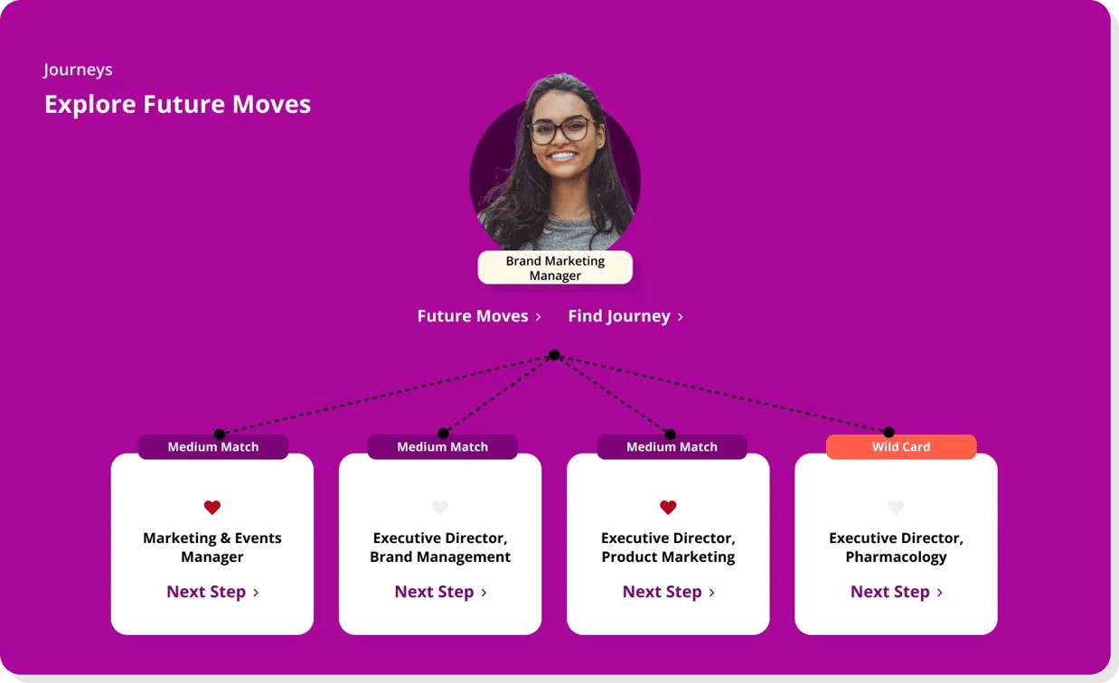 Fuel50 Talent Marketplaces platform