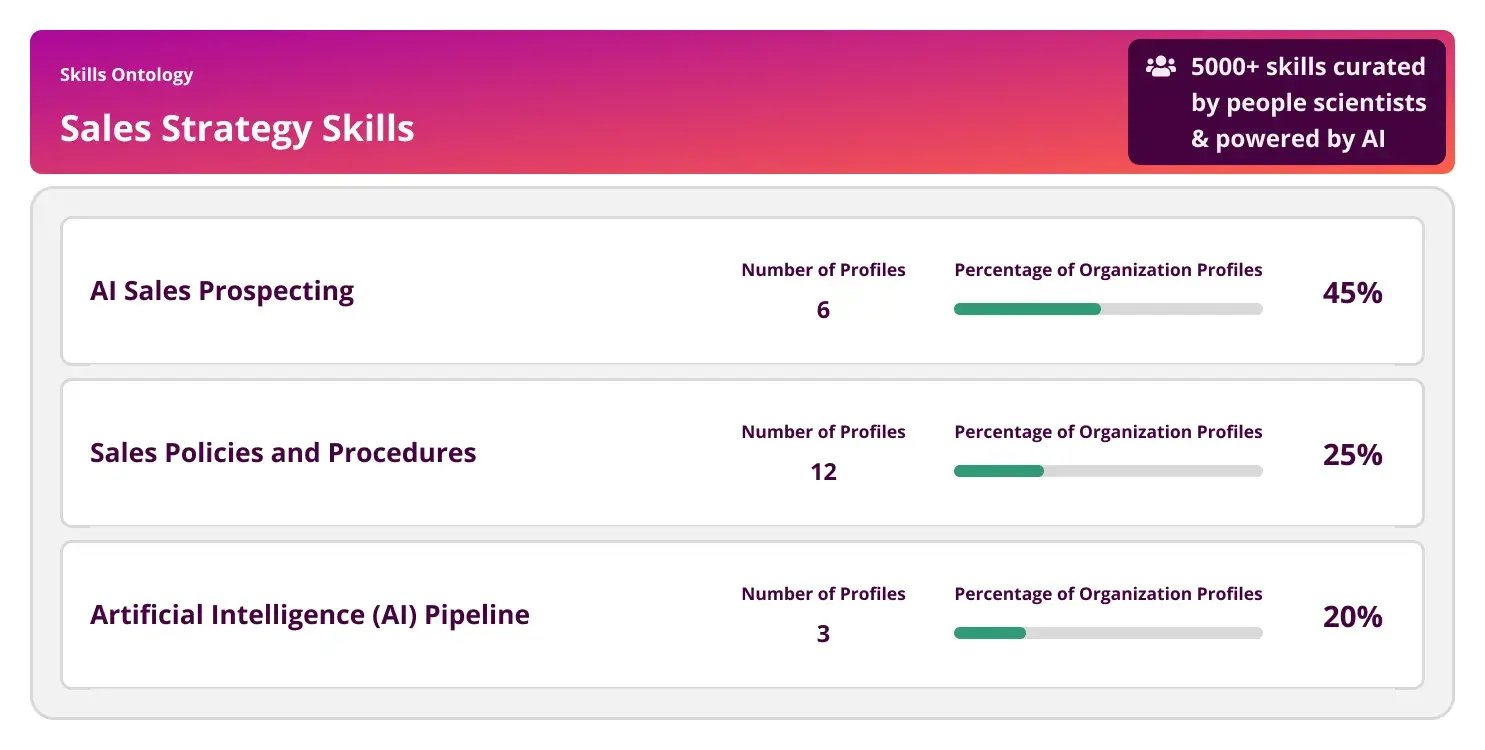 Fuel50 Skills Architecture - 03