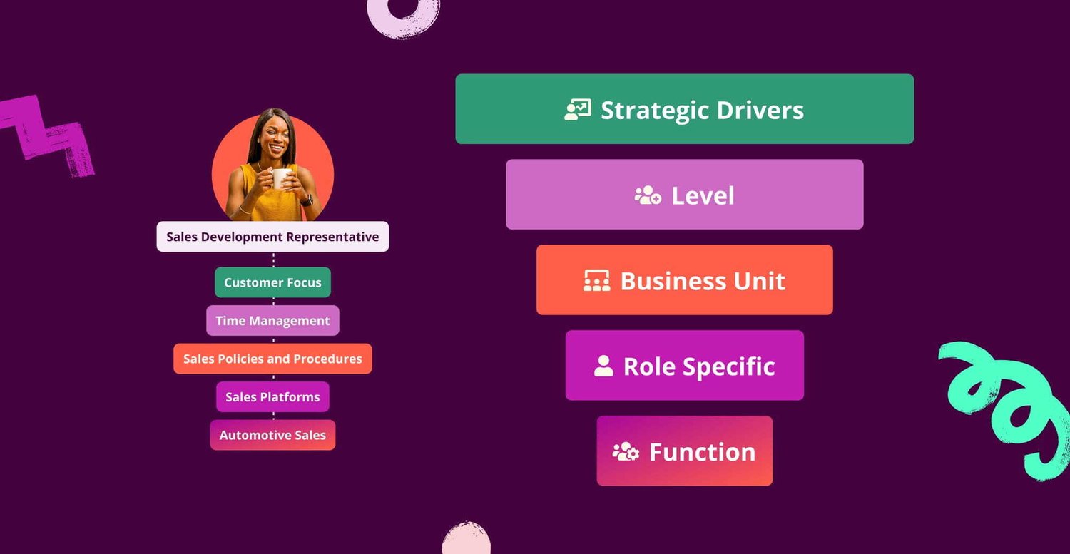 Fuel50 Skills Architecture - Hero