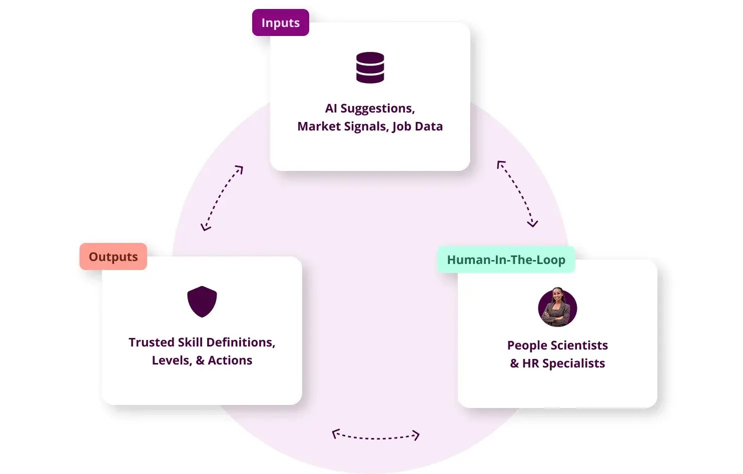 Skills Ontology - 01-1