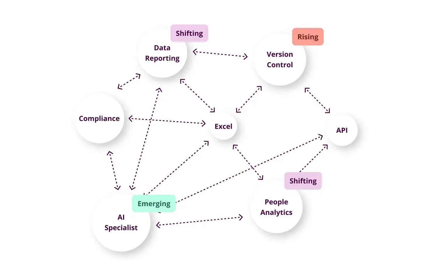 Skills Ontology - 03-1
