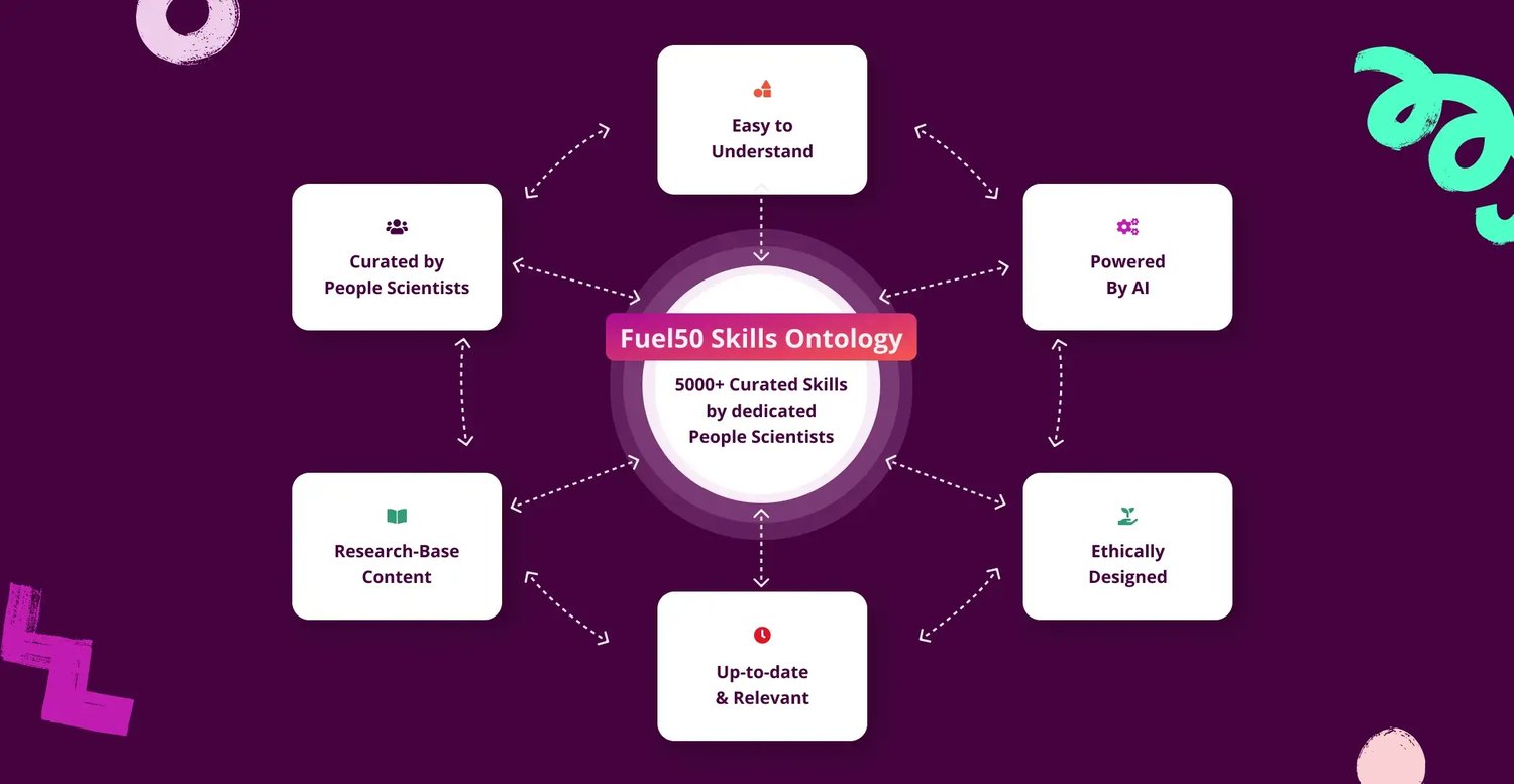 Skills Ontology - Hero (1)