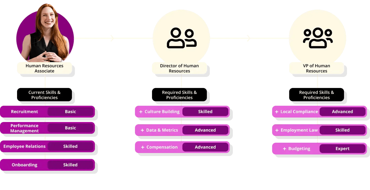 Skills-Architecture-retina-3.png