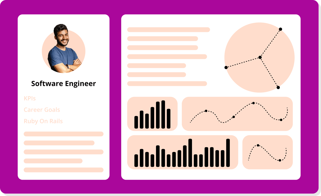 fuel50 insights shows the right people