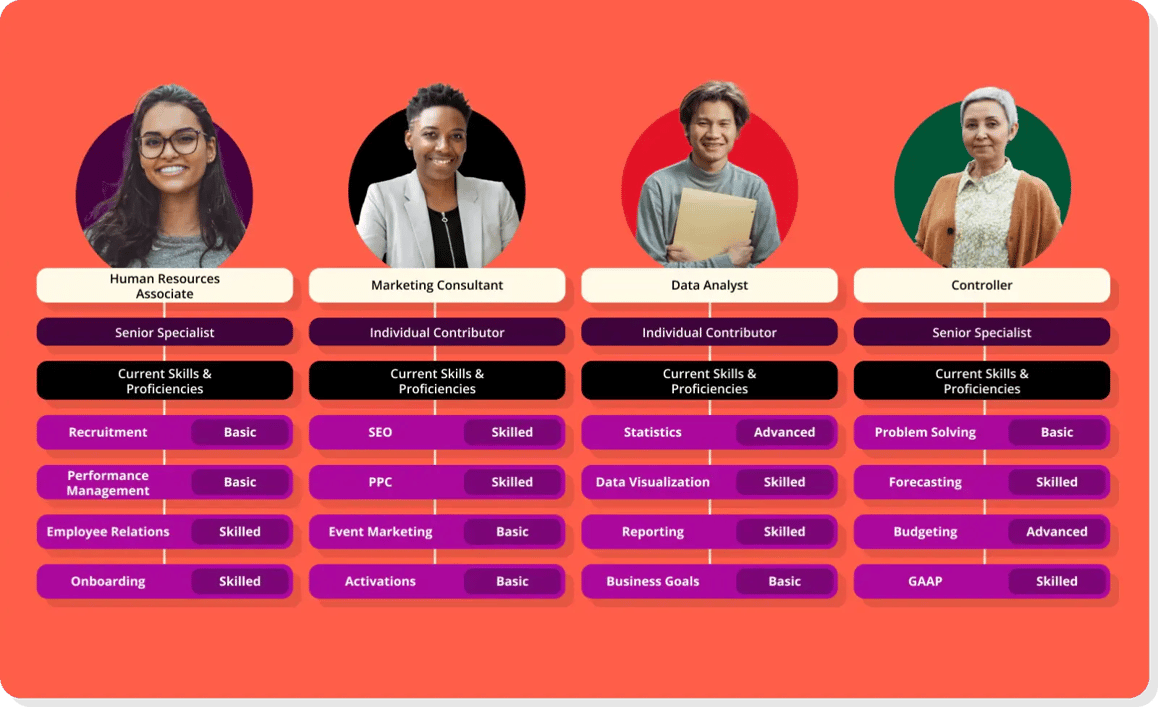 internal talent pools