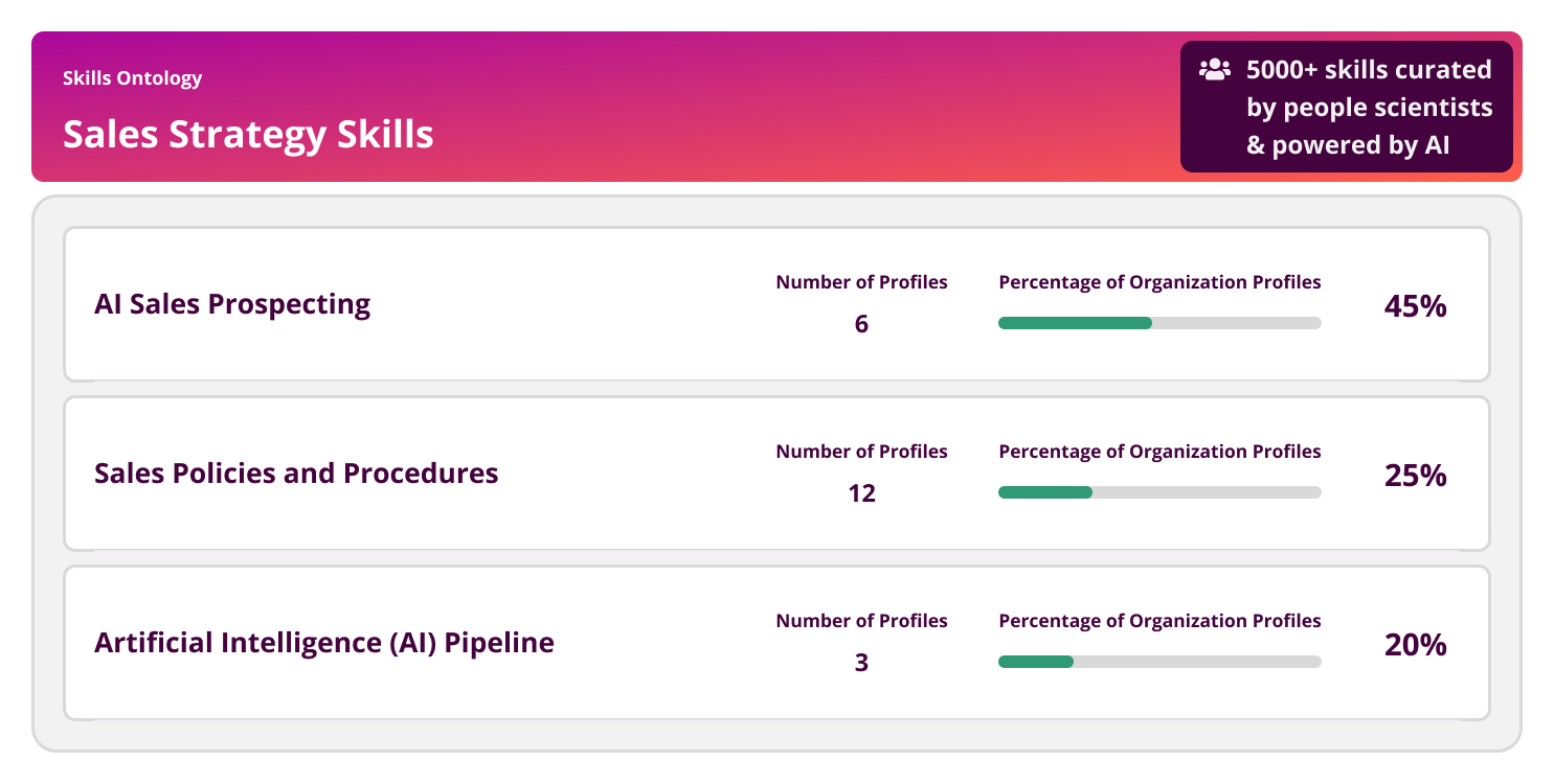 Fuel50 Skills Architecture - 03