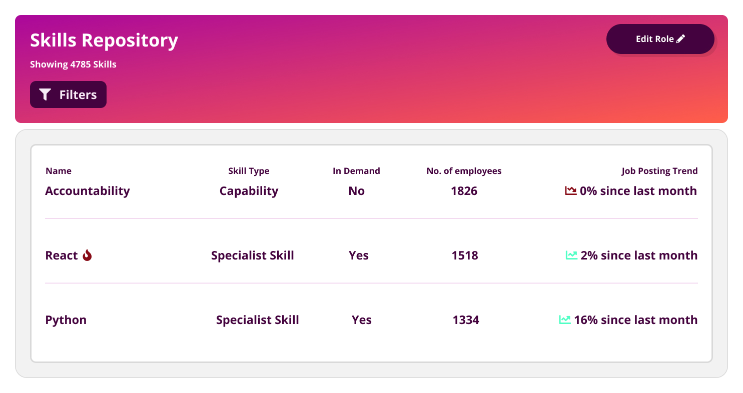 Fuel50 Skills Inventory - 02