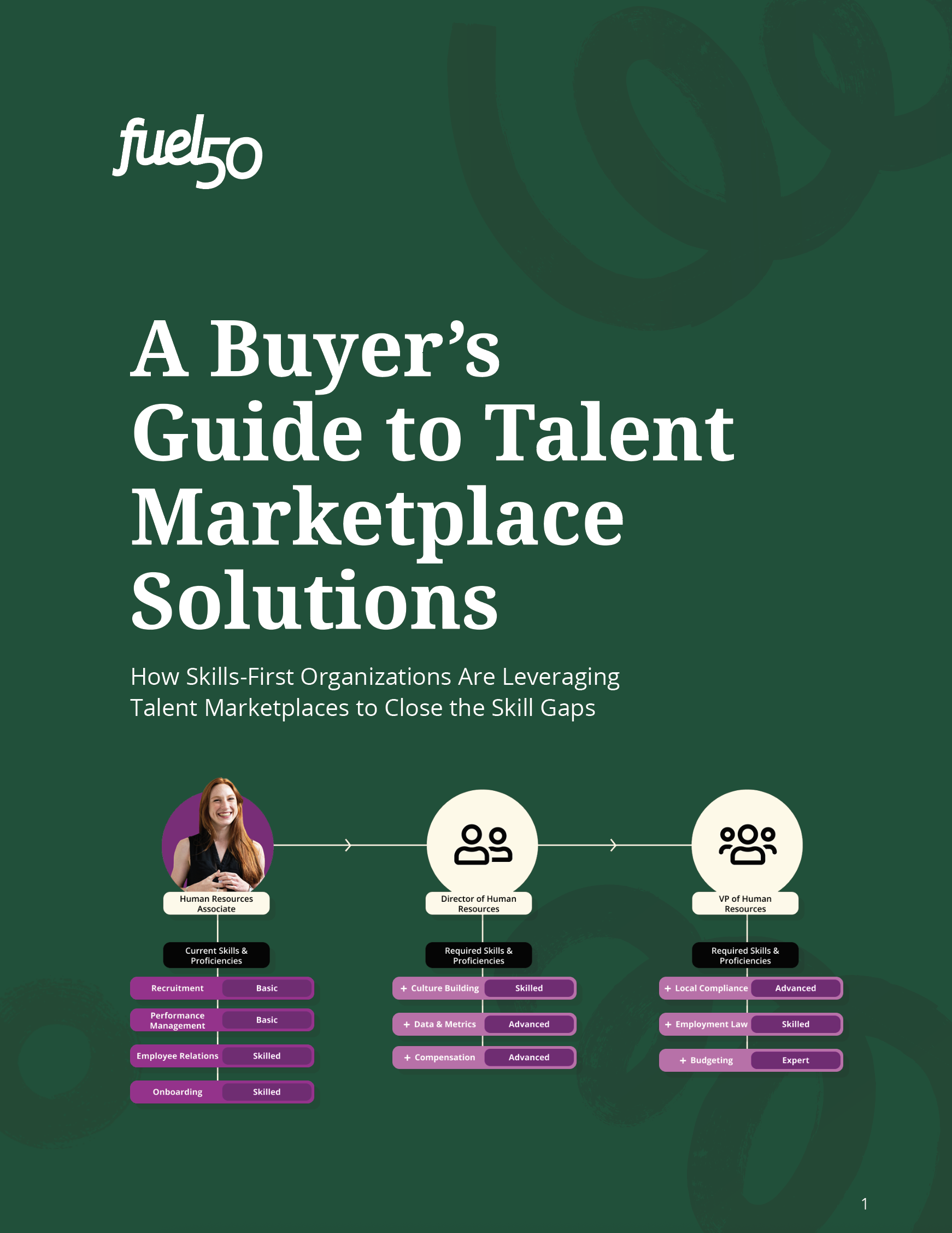 Buyer's Guide to Talent Marketplace Solutions