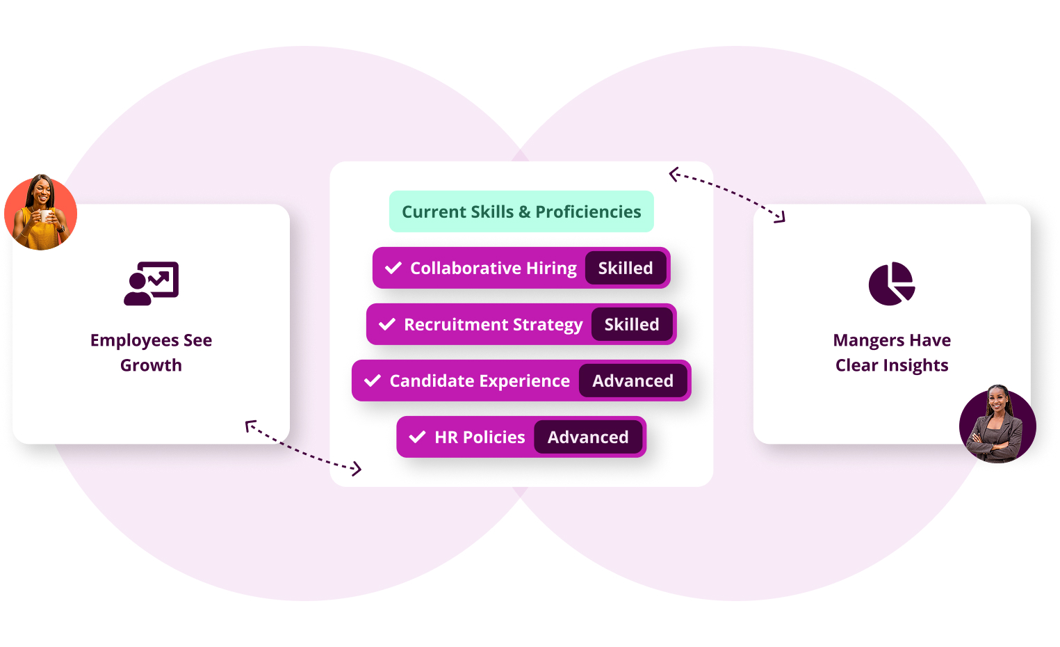 Skills Ontology - 04-1