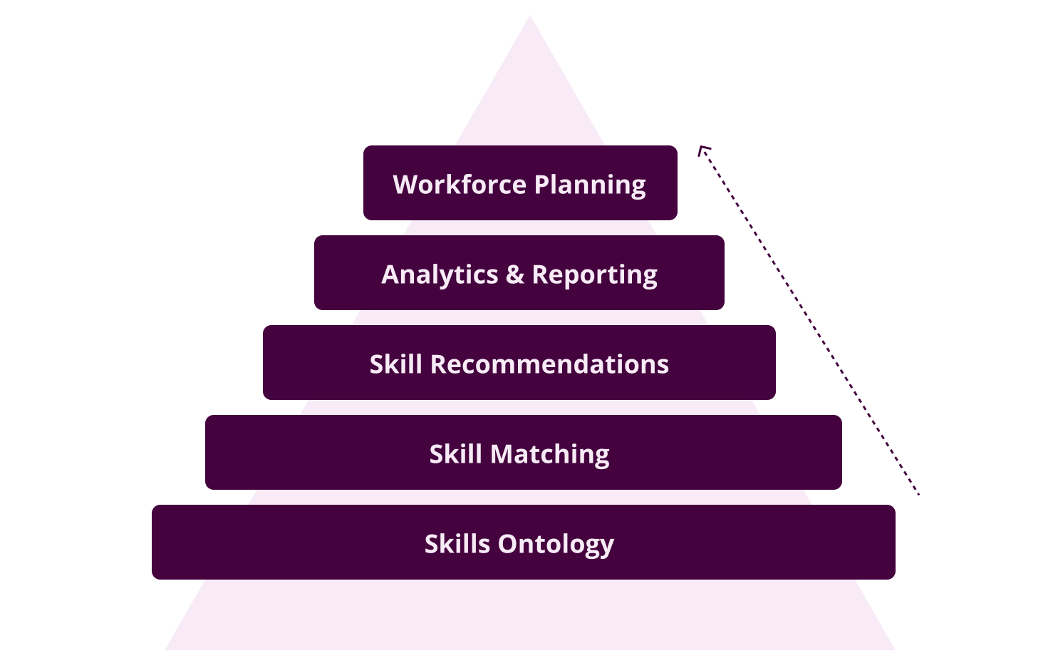 Skills Ontology - 05-1