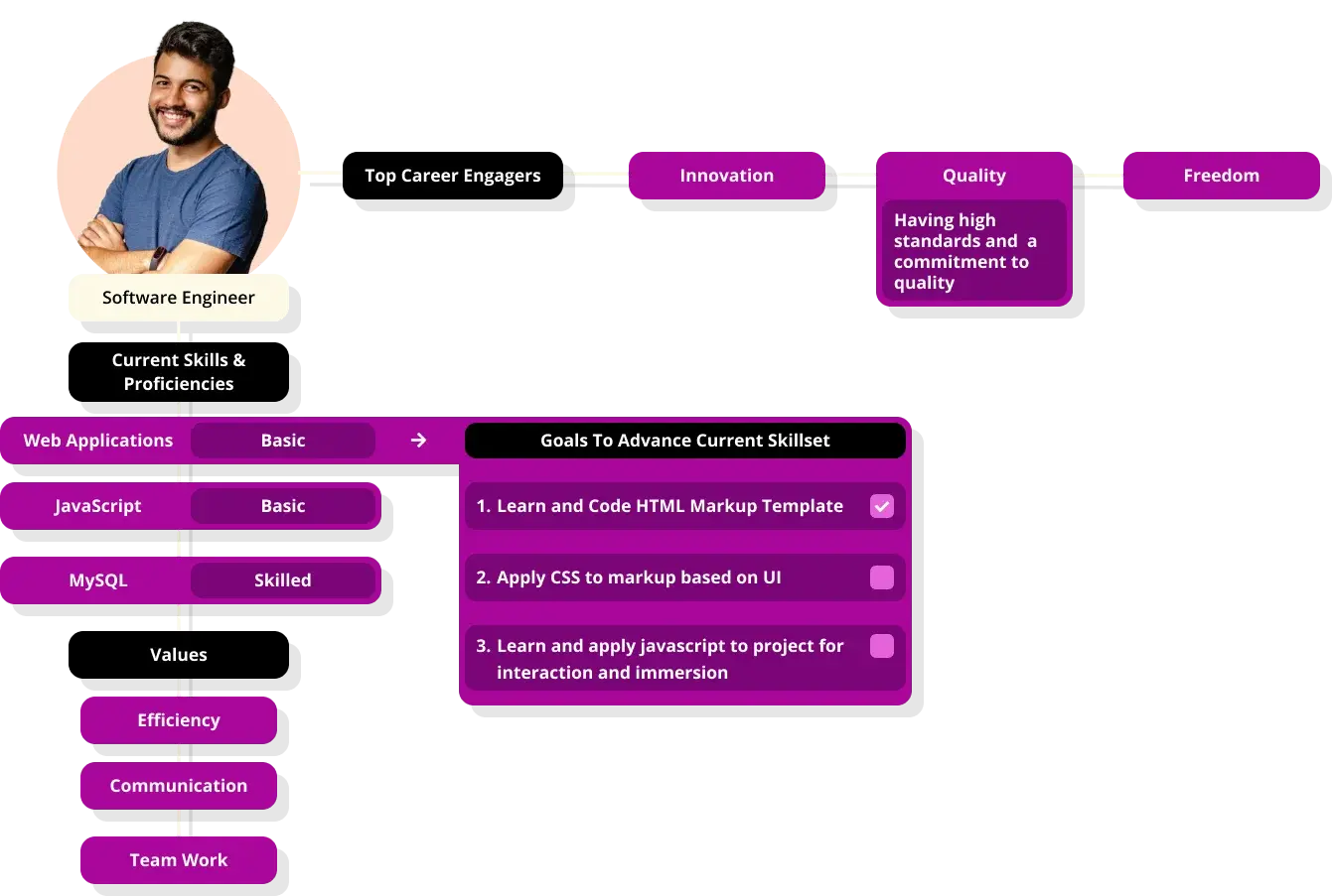AI-powered marketplace