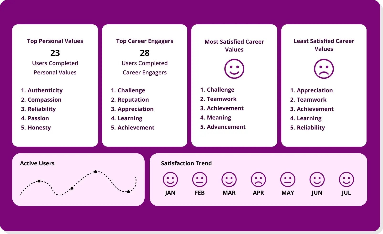 skills ontology technology 0/1 infer skills 1/1–2 different skills 3/1–3 job roles 0/3–7 addressing skill gaps 0/1–2 skill proficiency 0/1–3 workforce capabilities 1/1–2 skills ontology software 0/2–6 skills management 0/3–10 ontology maps skills 0/1–2 business objectives 0/1–2 employee development 0/1–2 performance reviews 1/1–3 building critical skills 0/1–2 existing skills 0/1–3 skills interact 1/1–2 skills required 0/1–4 existing workforce 0/1–2 skills complement 0/1–2 new workforce skills 0/1–2 job titles 2/1–2 other skills 0/1–3 entire workforce 0/1 specific skill 0/1–3 skills needs 0/1–2 skills based 6/4–8 skills cloud 0/1–3