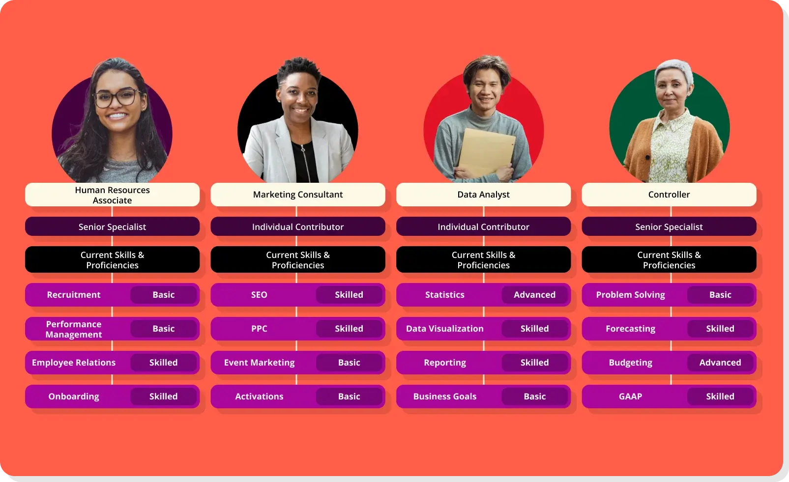 hr function 2/3–7 human skills 2/1 hr leaders 0/3–9 hr ai 0/2–3 career paths 2/1 natural language processing 0/1 leverage ai 0/2–6 ai technology 0/1–3 business success 0/1–3 machine learning 0/3–13 drive business success 0/1–3